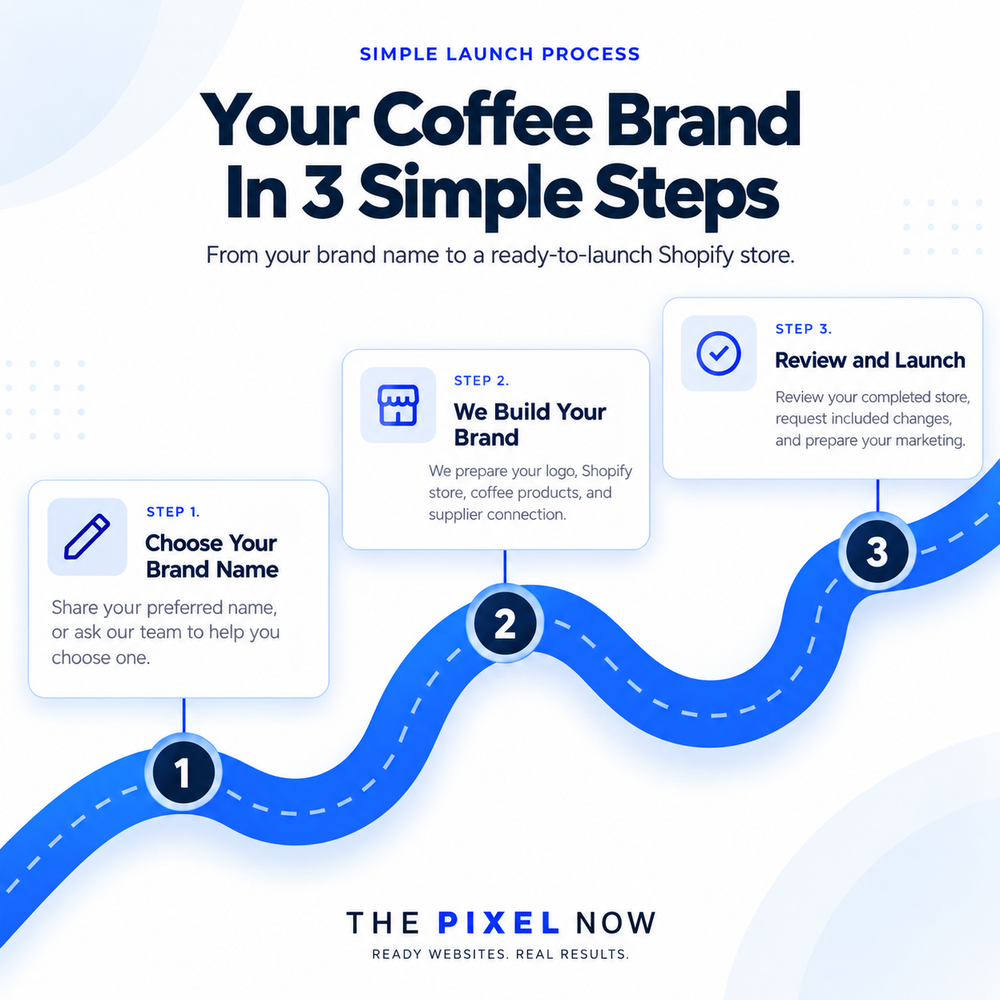 START YOUR OWN COFFEE BRAND