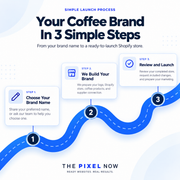 START YOUR OWN COFFEE BRAND